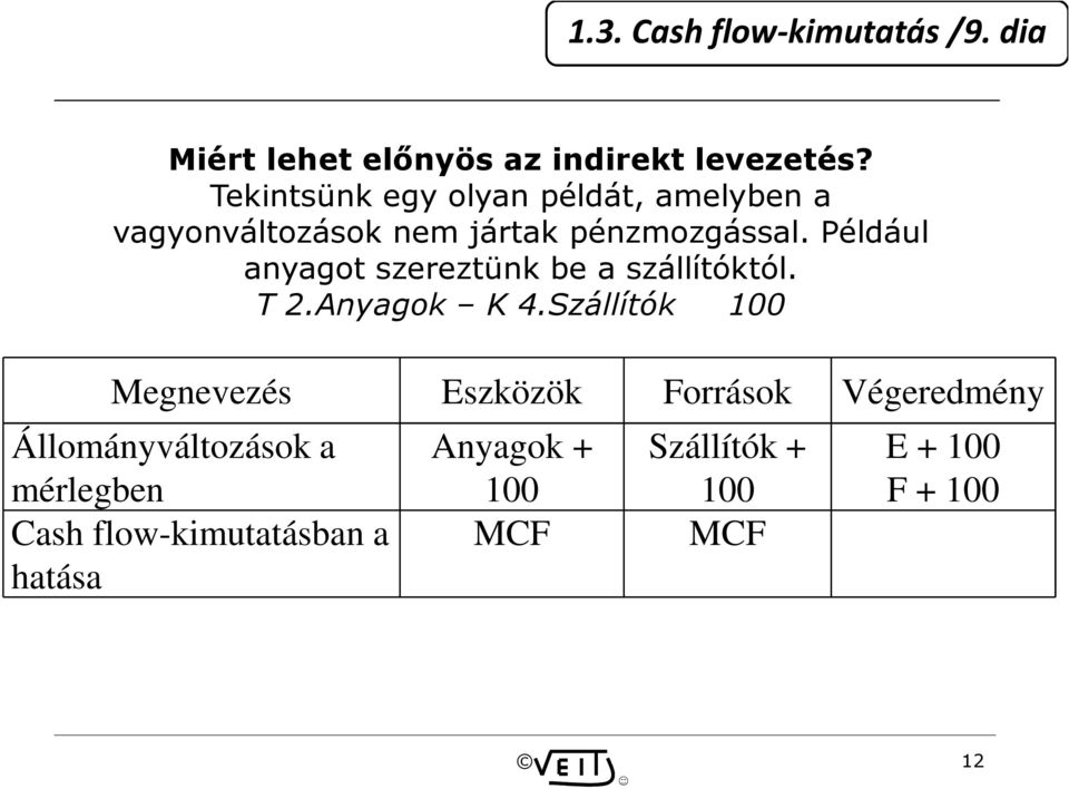 Például anyagot szereztünk be a szállítóktól. T 2.Anyagok K 4.