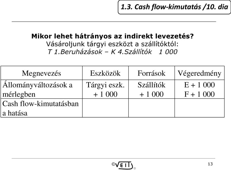 Szállítók 1 000 Megnevezés Eszközök Források Végeredmény Állományváltozások a