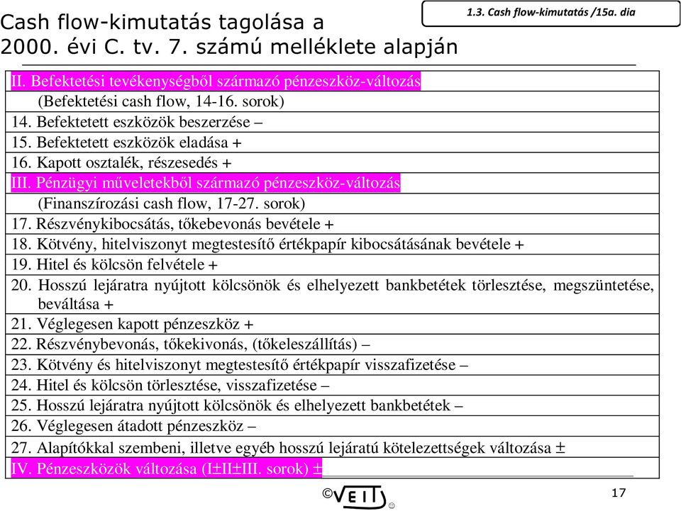 Kapott osztalék, részesedés + III. Pénzügyi műveletekből származó pénzeszköz-változás (Finanszírozási cash flow, 17-27. sorok) 17. Részvénykibocsátás, tőkebevonás bevétele + 18.