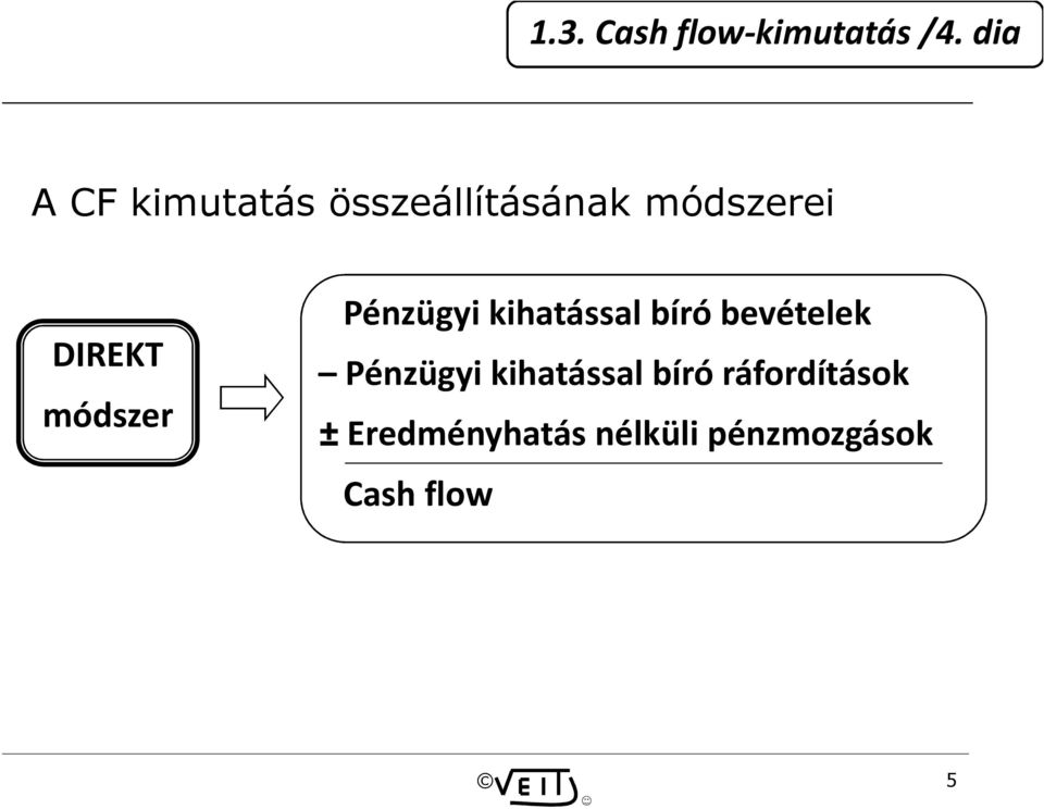 módszer Pénzügyi kihatással bíró bevételek Pénzügyi