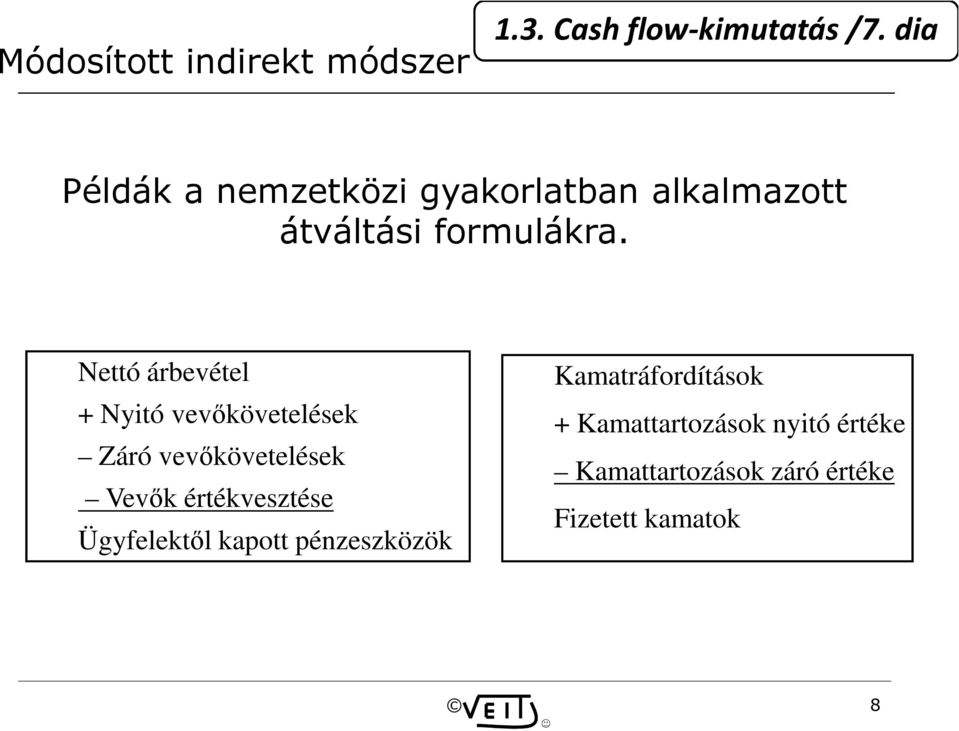 Nettó árbevétel + Nyitó vevőkövetelések Záró vevőkövetelések Vevők értékvesztése