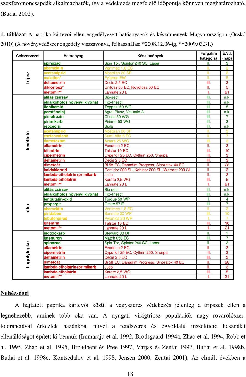 ) Célszervezet Hatóanyag Készítmények Forgalim É.V.I. kategória (nap) spinozad Spin Tor, Spintor 240 SC, Laser II. 3 abamektin Vertimec 1,8 EC II. 3 acetamiprid Mospilan 20 SP II.