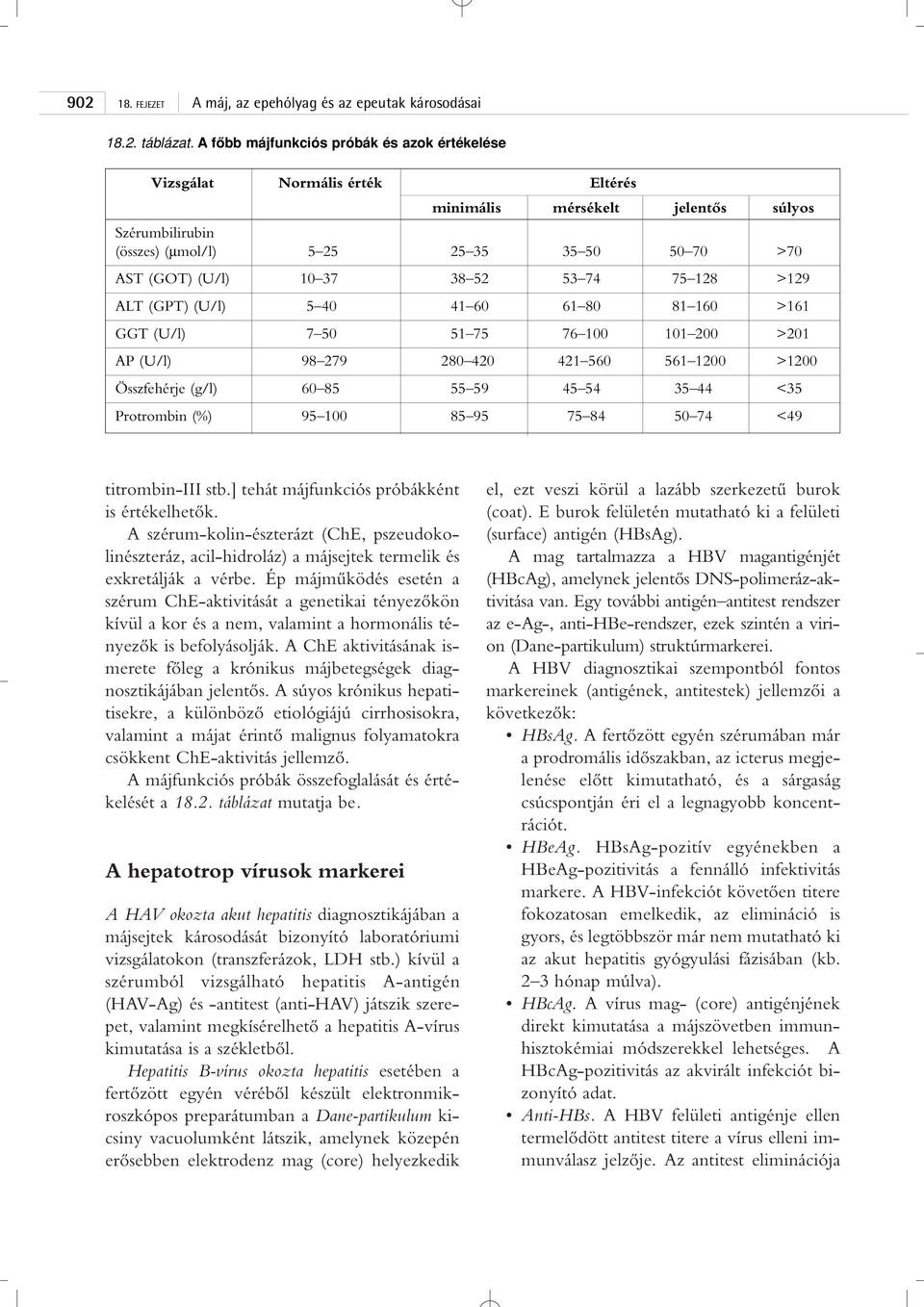 52 53 74 75 128 >129 ALT (GPT) (U/l) 5 40 41 60 61 80 81 160 >161 GGT (U/l) 7 50 51 75 76 100 101 200 >201 AP (U/l) 98 279 280 420 421 560 561 1200 >1200 Összfehérje (g/l) 60 85 55 59 45 54 35 44 <35