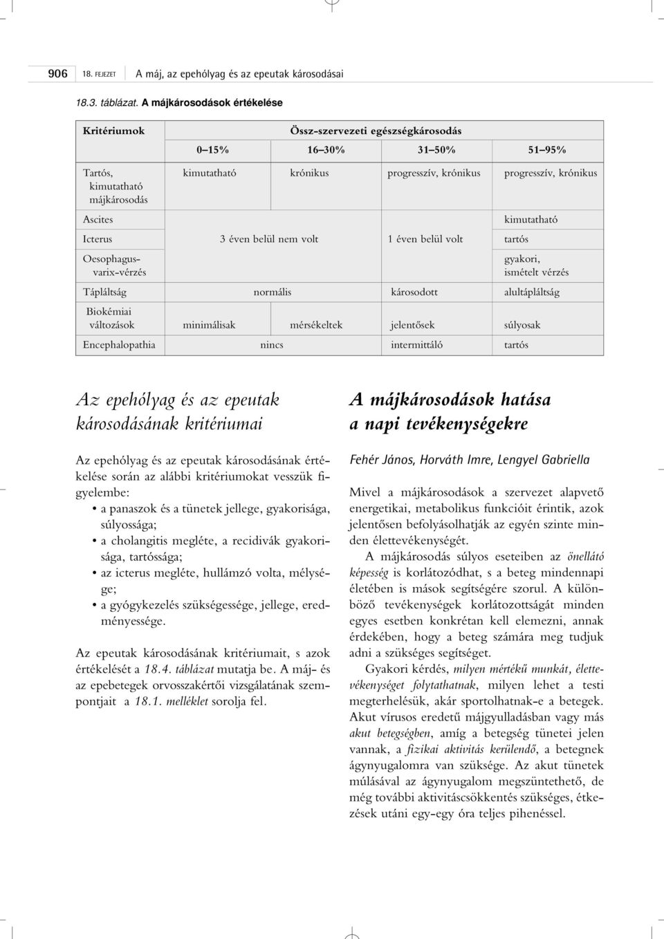 Ascites kimutatható Icterus 3 éven belül nem volt 1 éven belül volt tartós Oesophagus- gyakori, varix-vérzés ismételt vérzés Tápláltság normális károsodott alultápláltság Biokémiai változások