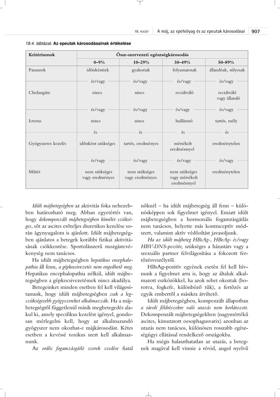 és/vagy Cholangitis nincs nincs recidiváló recidiváló vagy állandó és/vagy és/vagy és/vagy és/vagy Icterus nincs nincs hullámzó tartós, mély és és és és Gyógyszeres kezelés idônként szükséges tartós,