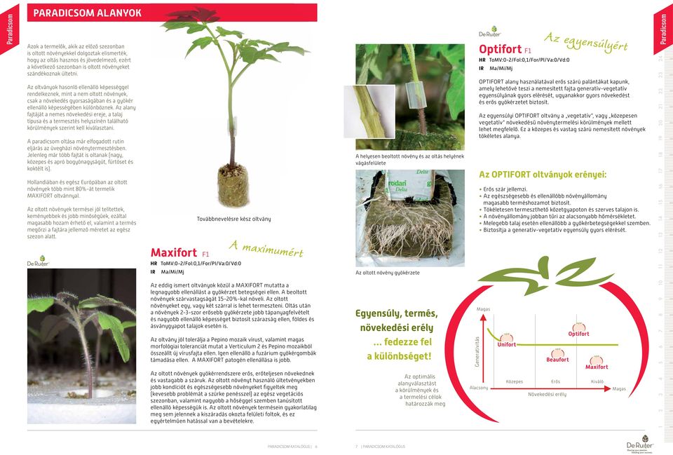 Optifort F1 HR ToMV:0-2/Fol:0,1/For/Pl/Va:0/Vd:0 Ma/Mi/Mj Az egyensúlyért Az oltványok hasonló ellenálló képességgel rendelkeznek, mint a nem oltott növények, csak a növekedés gyorsaságában és a