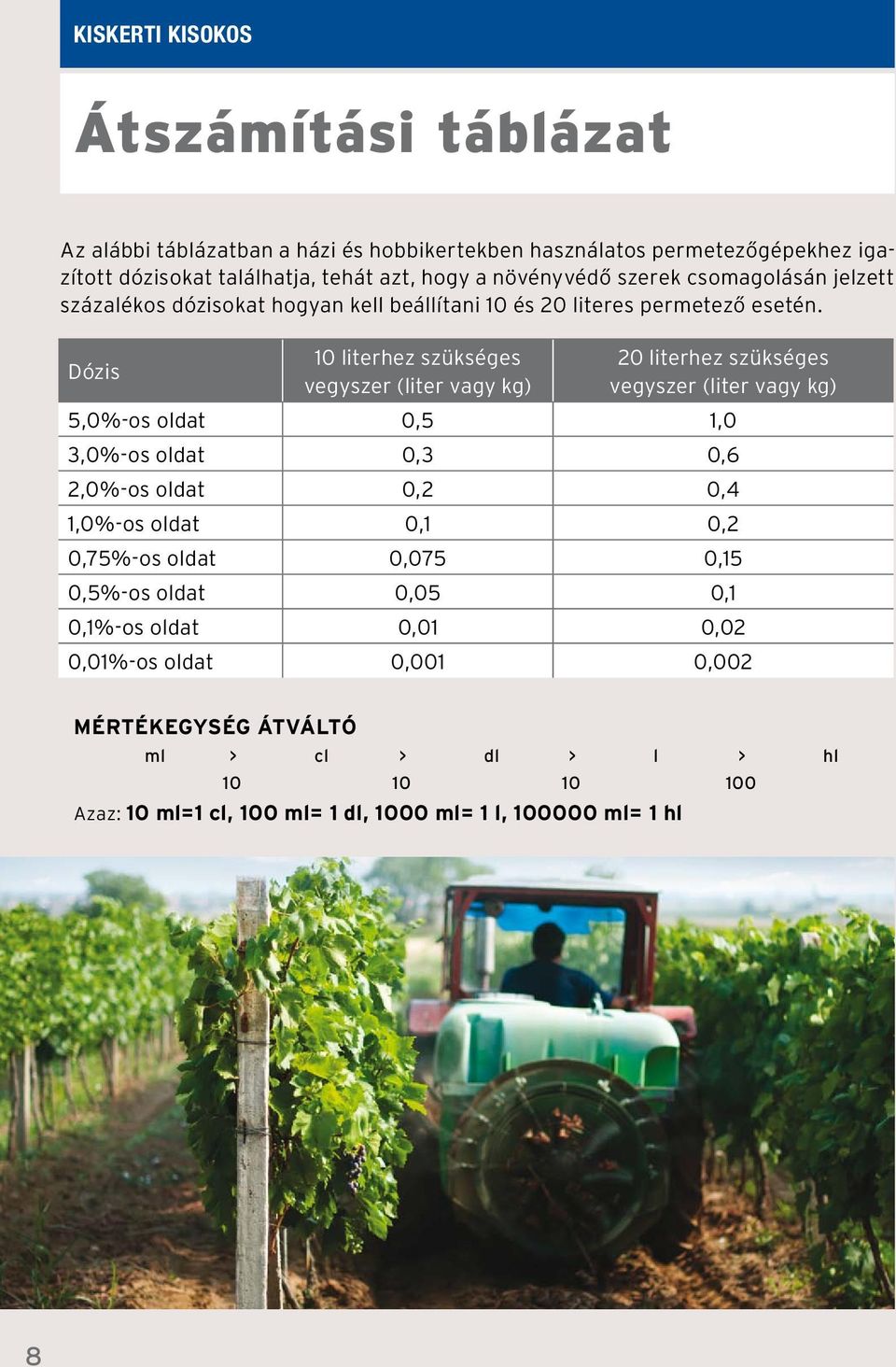 Dózis 10 literhez szükséges vegyszer (liter vagy kg) 20 literhez szükséges vegyszer (liter vagy kg) 5,0%-os oldat 0,5 1,0 3,0%-os oldat 0,3 0,6 2,0%-os oldat 0,2 0,4