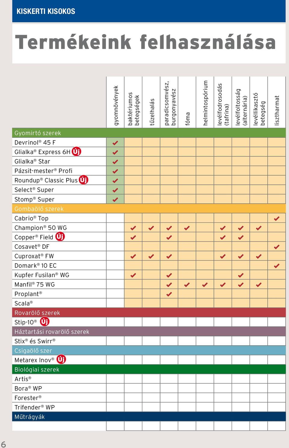 Plus Új Select Super Stomp Super Gombaölő szerek Cabrio Top Champion 50 WG Copper Field Új Cosavet DF Cuproxat FW Domark 10 EC Kupfer Fusilan WG Manfil 75 WG