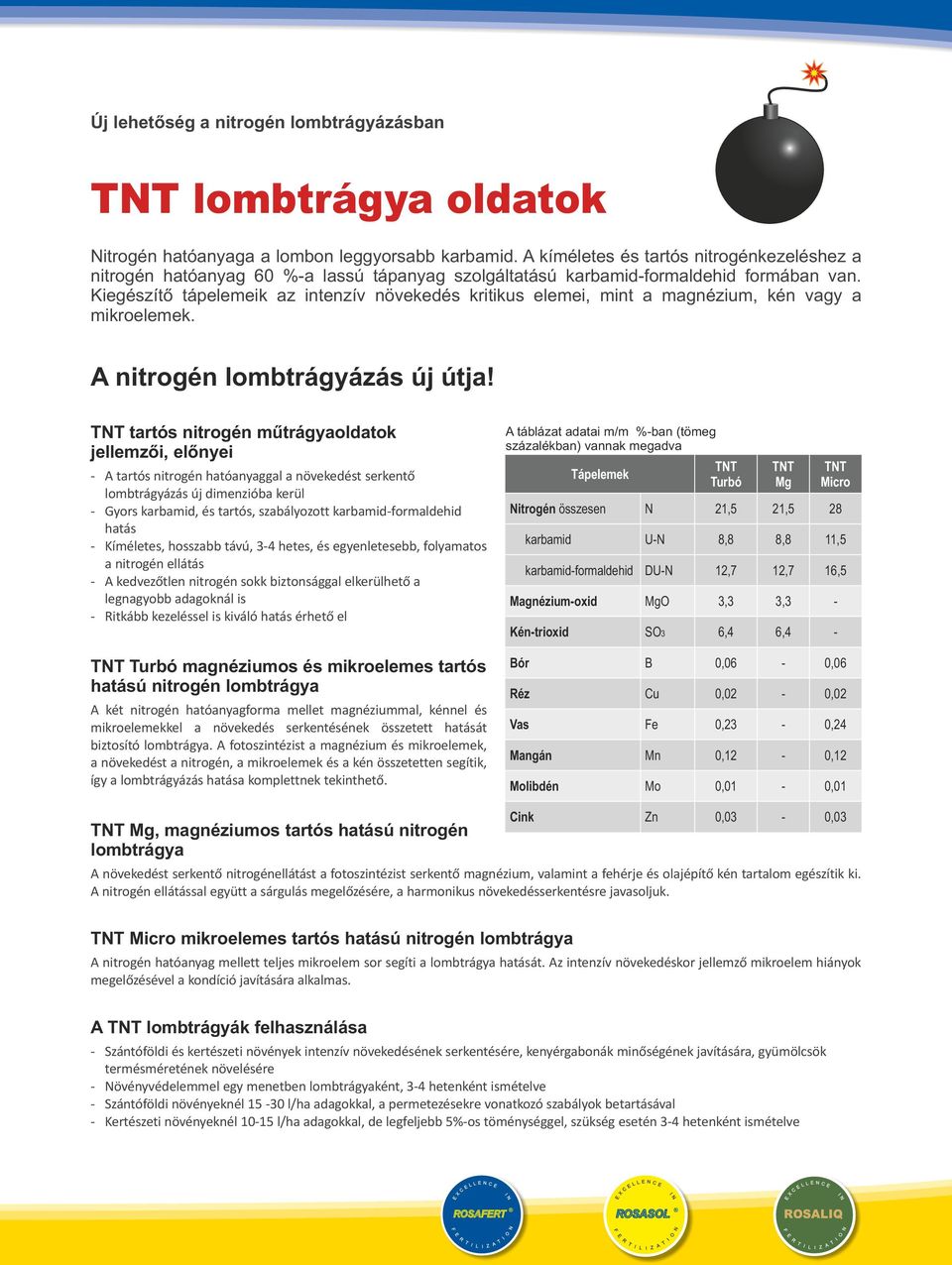 Kiegészítő tápelemeik az intenzív növekedés kritikus elemei, mint a magnézium, kén vagy a mikroelemek. A nitrogén lombtrágyázás új útja!