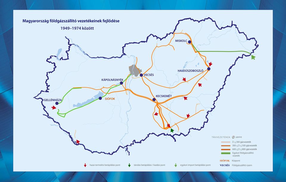 <_ D <_ 500 gázvezeték 600 <_ D <_ 800 gázvezeték Egykori földgázszállító vezeték SIÓFOK Központ hazai