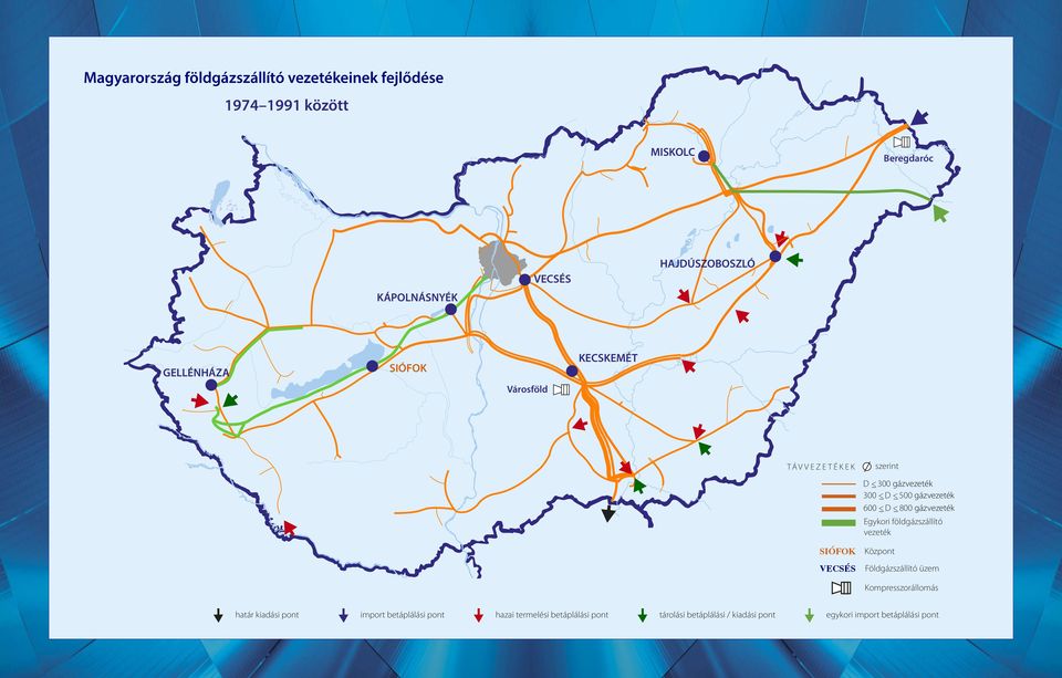 600 <_ D <_ 800 gázvezeték Egykori földgázszállító vezeték SIÓFOK VECSÉS Központ Földgázszállító üzem Kompresszorállomás határ