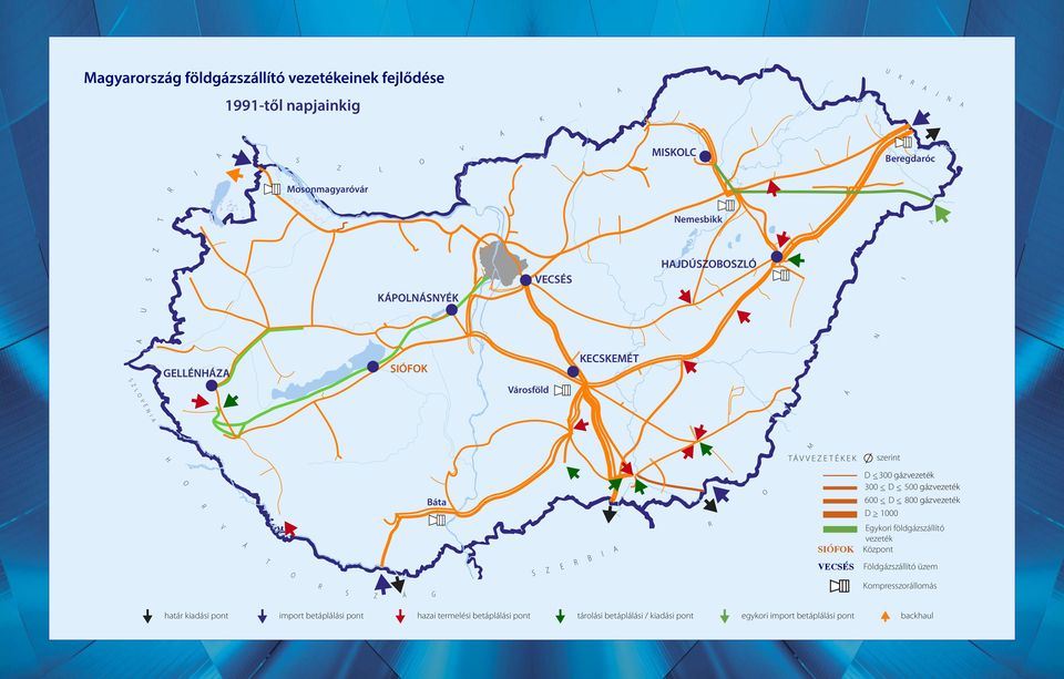 <_ D <_ 500 gázvezeték 600 <_ D <_ 800 gázvezeték D >_ 1000 R V Á T O R S Z Á G S Z E R B I A SIÓFOK VECSÉS Egykori földgázszállító vezeték Központ Földgázszállító üzem