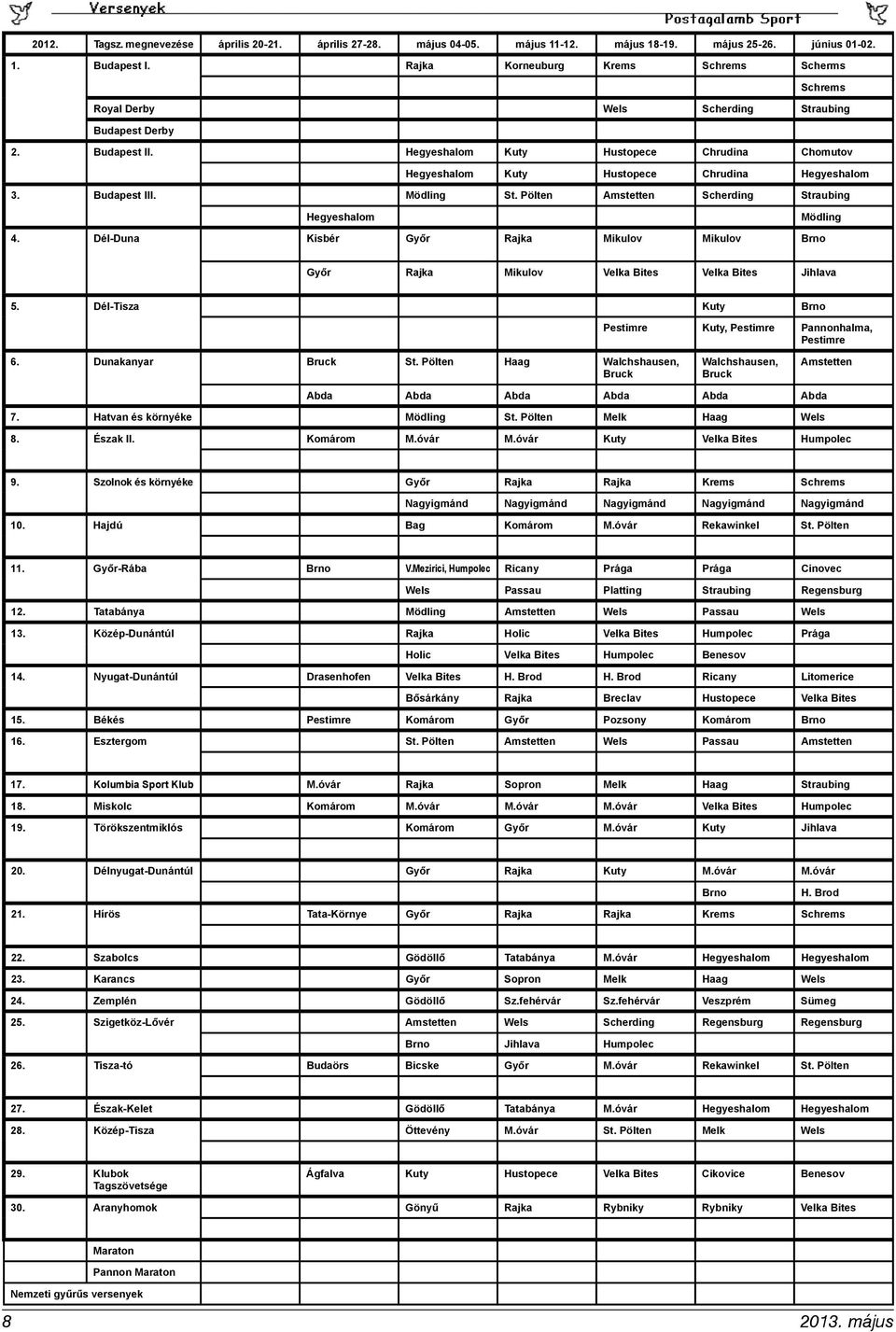 Hegyeshalom Kuty Hustopece Chrudina Chomutov Hegyeshalom Kuty Hustopece Chrudina Hegyeshalom 3. Budapest III. Mödling St. Pölten Amstetten Scherding Straubing Hegyeshalom Mödling 4.