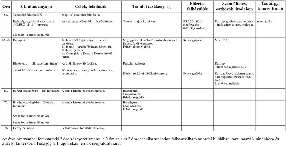 Budapest hazánk fõvárosa, központja. Budapest jelképei. Az Országház, a Duna, a Dunán átívelõ hidak. Beszélgetés, szövegfeldolgozás. Képek, fotók elemzése. Képek Mtk.: 118. o.