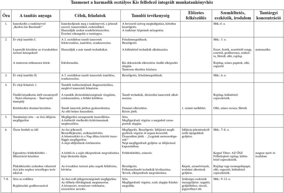 A bevezetõ szöveg meghallgatása, kötetlen beszélgetés. A tankönyv képeinek nézegetése. Mtk.:4. o. 2. Év eleji ismétlés I. A 2. osztályban tanult ismeretek felelevenítése, ismétlése, rendszerezése.