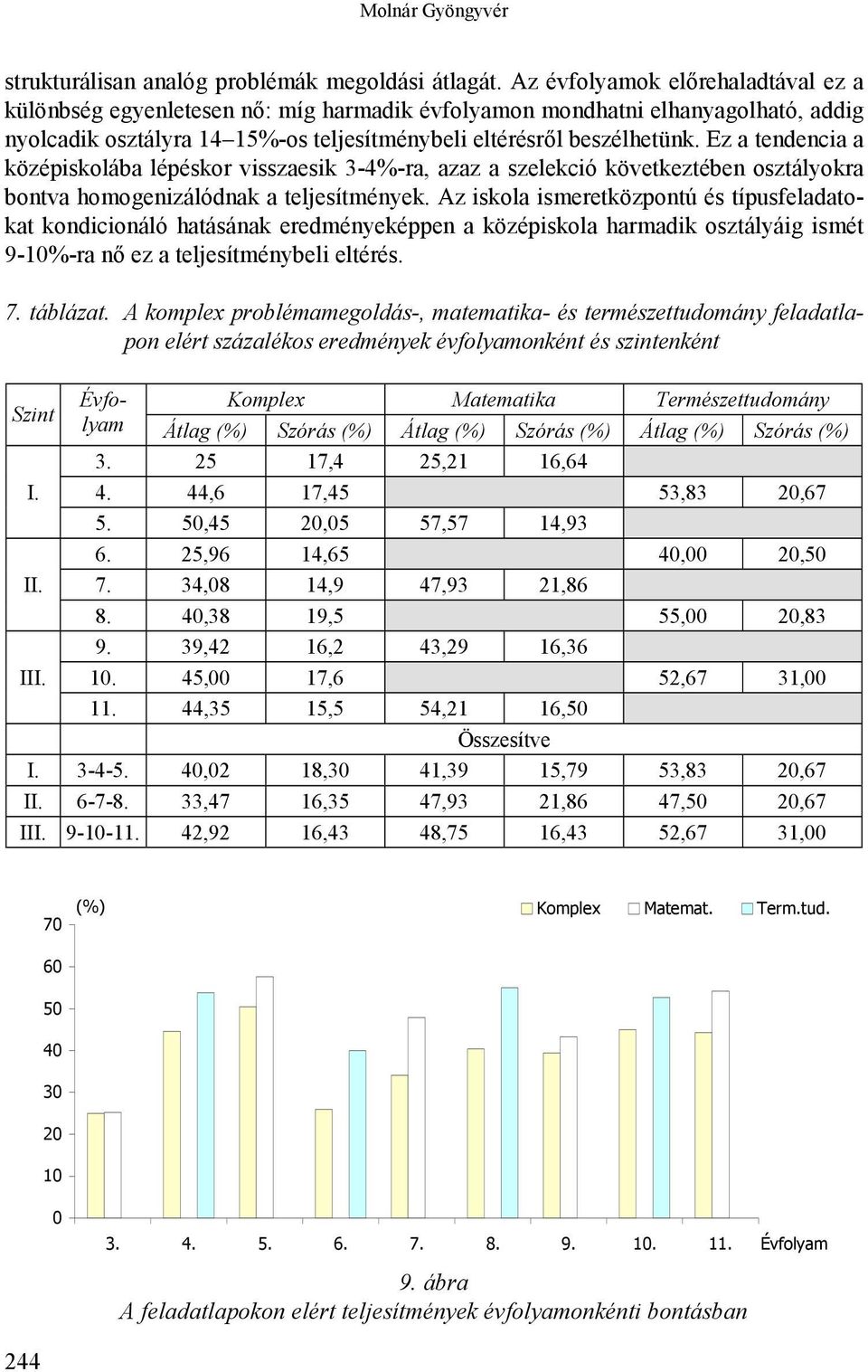 Ez a tendencia a középiskolába lépéskor visszaesik 3-4%-ra, azaz a szelekció következtében osztályokra bontva homogenizálódnak a teljesítmények.