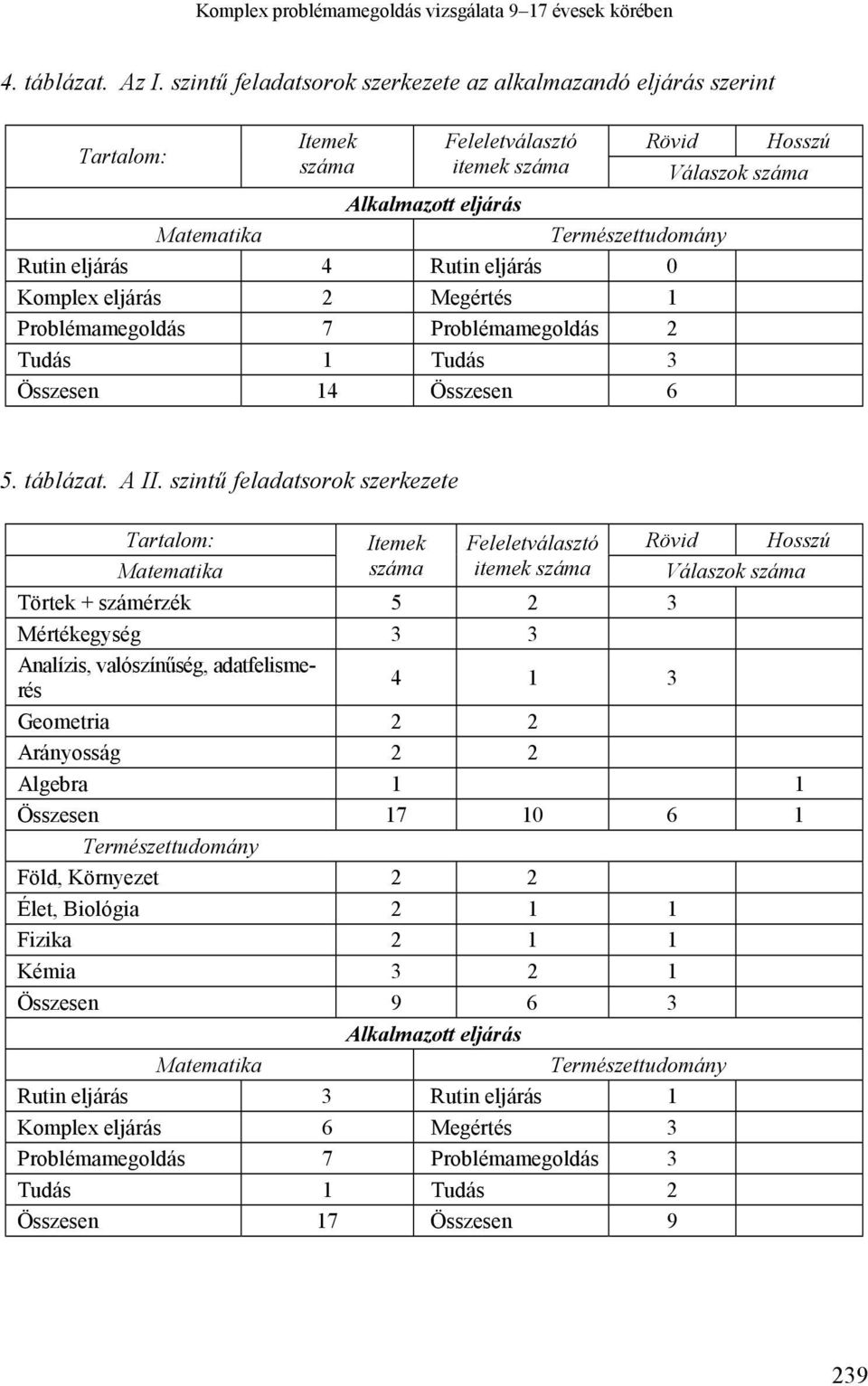 eljárás 4 Rutin eljárás 0 Komplex eljárás 2 Megértés 1 Problémamegoldás 7 Problémamegoldás 2 Tudás 1 Tudás 3 Összesen 14 Összesen 6 5. táblázat. A II.