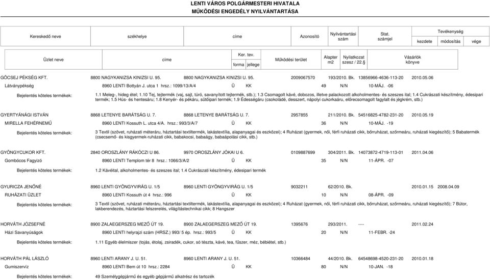 3 Csomagolt kávé, dobozos, illetve palackozott alkoholmentes- és szeszes ital; 1.4 Cukrászati készítmény, édesipari termék; 1.5 Hús- és hentesáru; 1.8 Kenyér- és pékáru, sütőipari termék; 1.