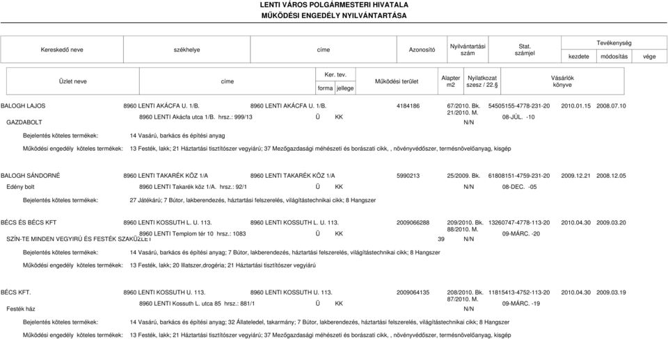 -10 14 Vasárú, barkács és építési anyag 13 Festék, lakk; 21 Háztartási tisztítószer vegyiárú; 37 Mezőgazdasági méhészeti és borászati cikk,, növényvédőszer, termésnövelőanyag, kisgép BALOGH SÁNDORNÉ