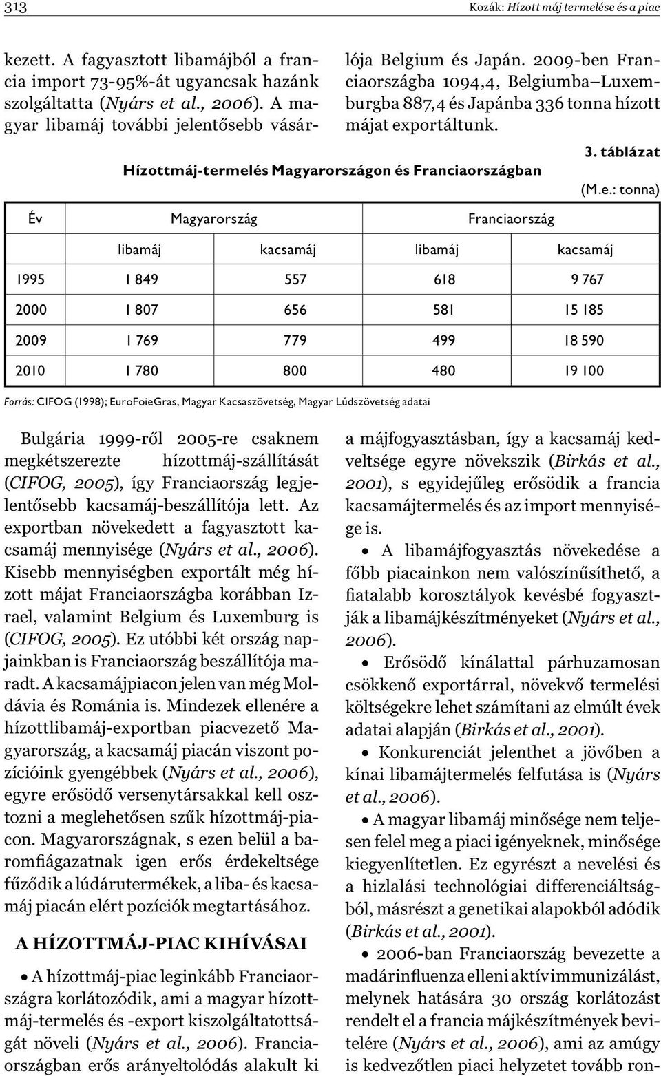 Hízottmáj-termelés Magyarországon és Franciaországban Év Magyarország Franciaország libamáj kacsamáj libamáj kacsamáj 1995 1 849 557 618 9 767 2000 1 807 656 581 15 185 2009 1 769 779 499 18 590 2010