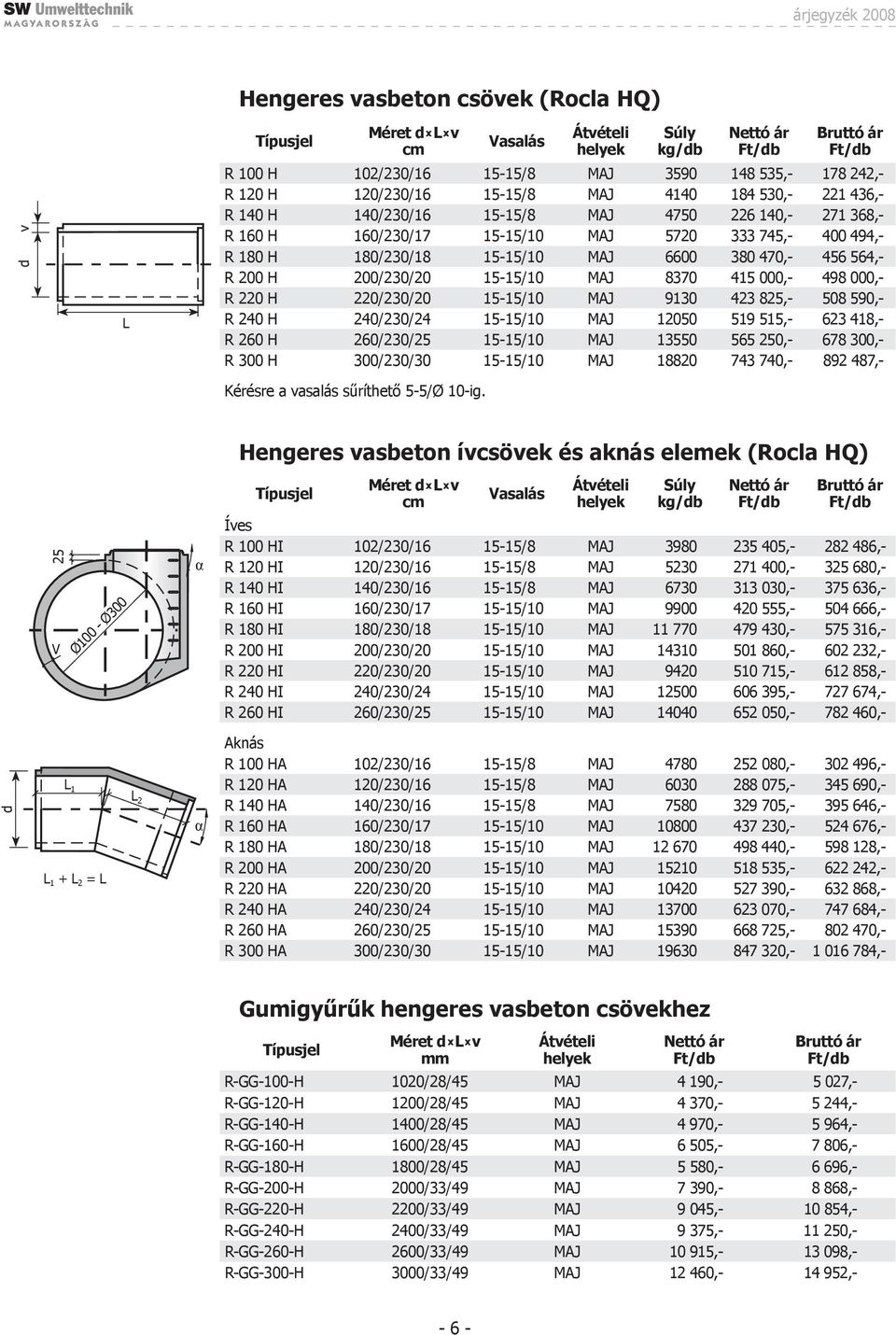 498 000,- R 220 H 220/230/20 15-15/10 MAJ 9130 423 825,- 508 590,- R 240 H 240/230/24 15-15/10 MAJ 12050 519 515,- 623 418,- R 260 H 260/230/25 15-15/10 MAJ 13550 565 250,- 678 300,- R 300 H