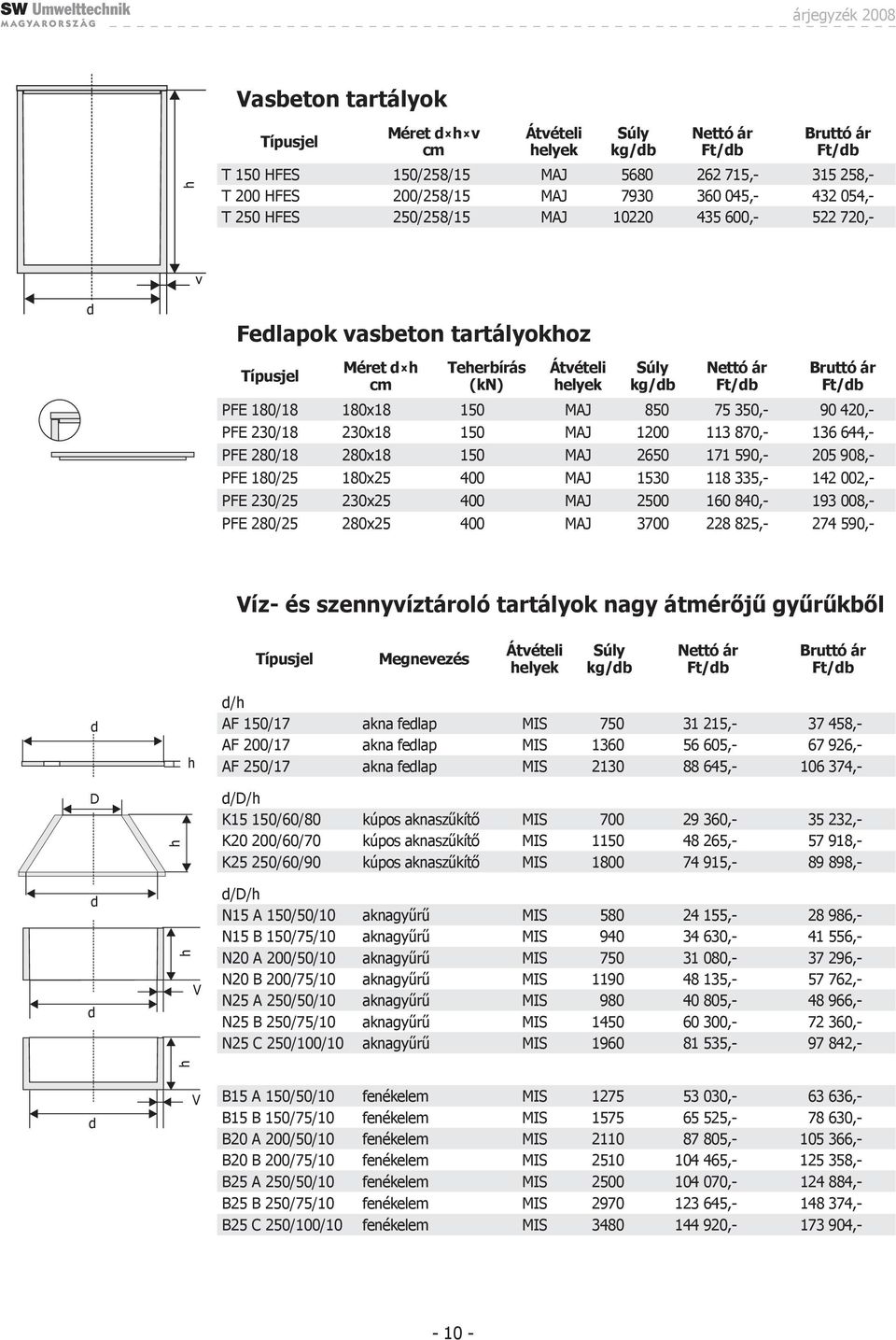 180/25 180x25 400 MAJ 1530 118 335,- 142 002,- PFE 230/25 230x25 400 MAJ 2500 160 840,- 193 008,- PFE 280/25 280x25 400 MAJ 3700 228 825,- 274 590,- Víz- és szennyvíztároló tartályok nagy átérőjű