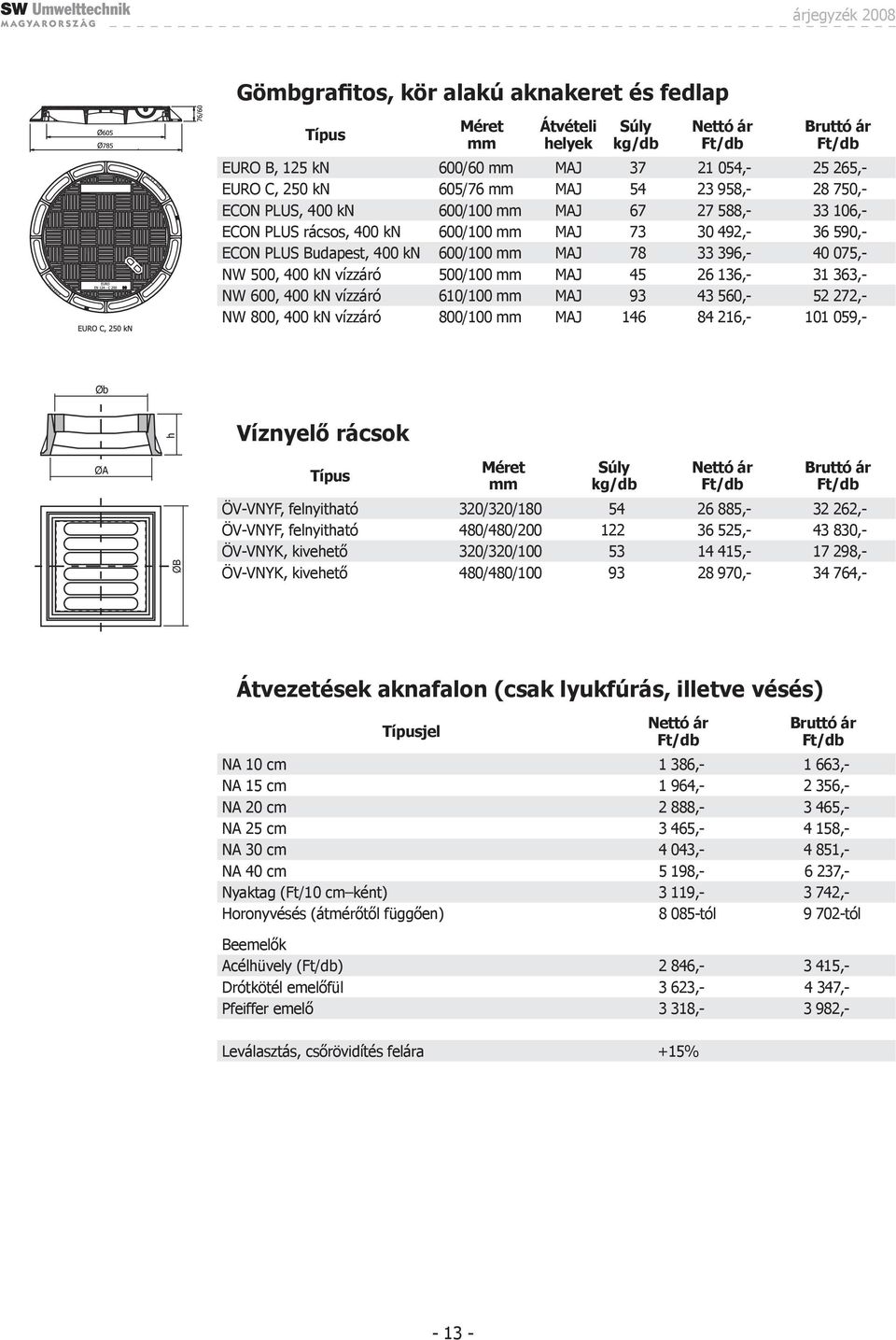 610/100 MAJ 93 43 560,- 52 272,- NW 800, 400 kn vízzáró 800/100 MAJ 146 84 216,- 101 059,- Øb ØA ØB Víznyelő rácsok Típus Méret ÖV-VNYF, felnyitató 320/320/180 54 26 885,- 32 262,- ÖV-VNYF,