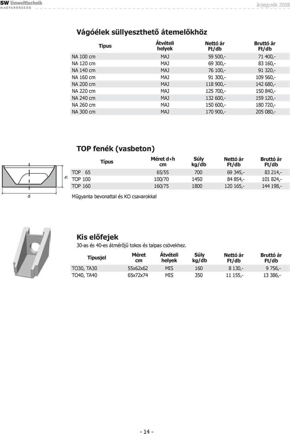 Típus Méret d x TOP 65 65/55 700 69 345,- 83 214,- TOP 100 100/70 1450 84 854,- 101 824,- TOP 160 160/75 1800 120 165,- 144 198,- Műgyanta bevonattal és KO