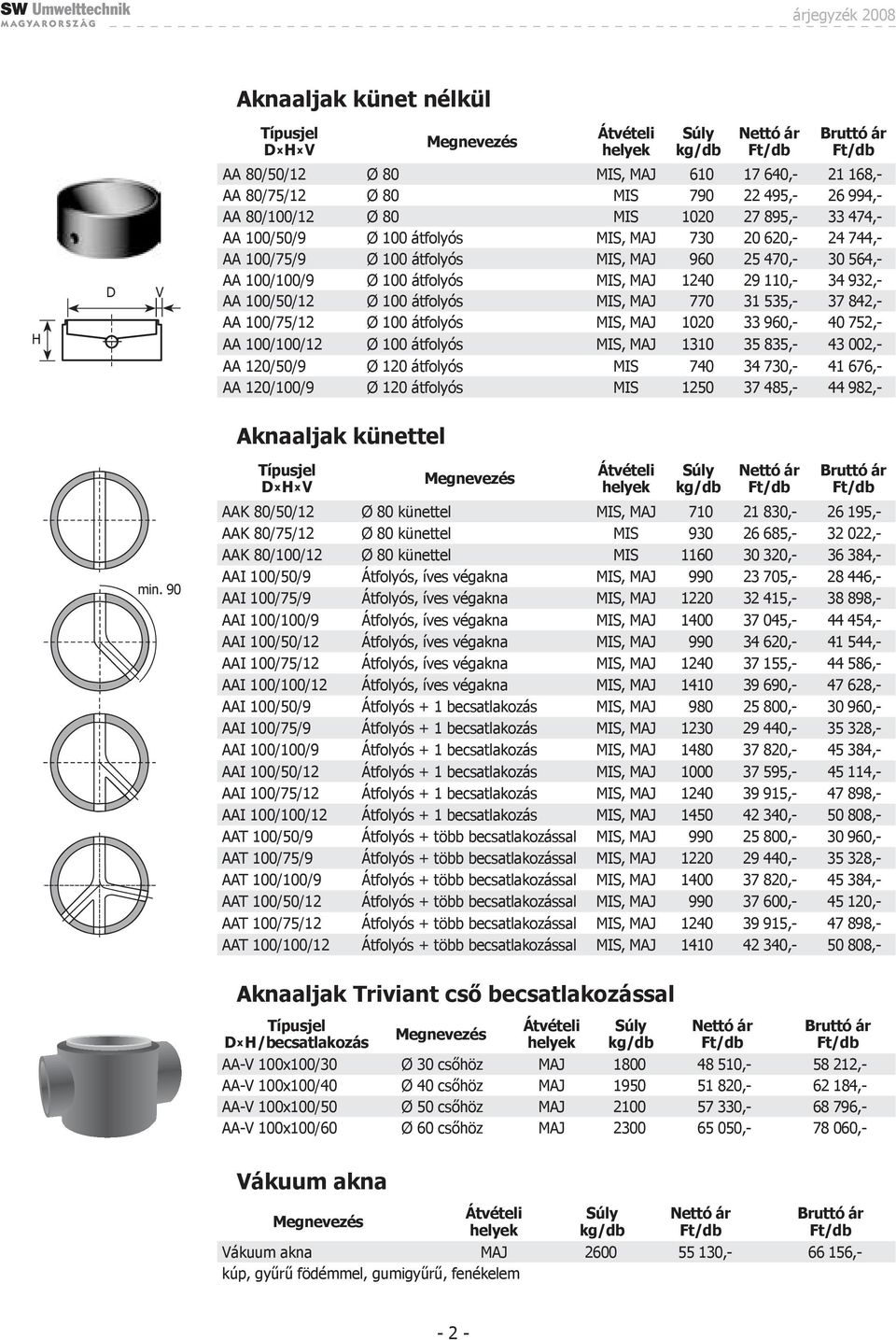 31 535,- 37 842,- AA 100/75/12 Ø 100 átfolyós MIS, MAJ 1020 33 960,- 40 752,- AA 100/100/12 Ø 100 átfolyós MIS, MAJ 1310 35 835,- 43 002,- AA 120/50/9 Ø 120 átfolyós MIS 740 34 730,- 41 676,- AA