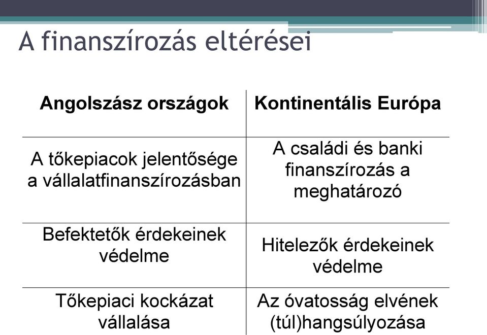 vállalása Kontinentális Európa A családi és banki finanszírozás a