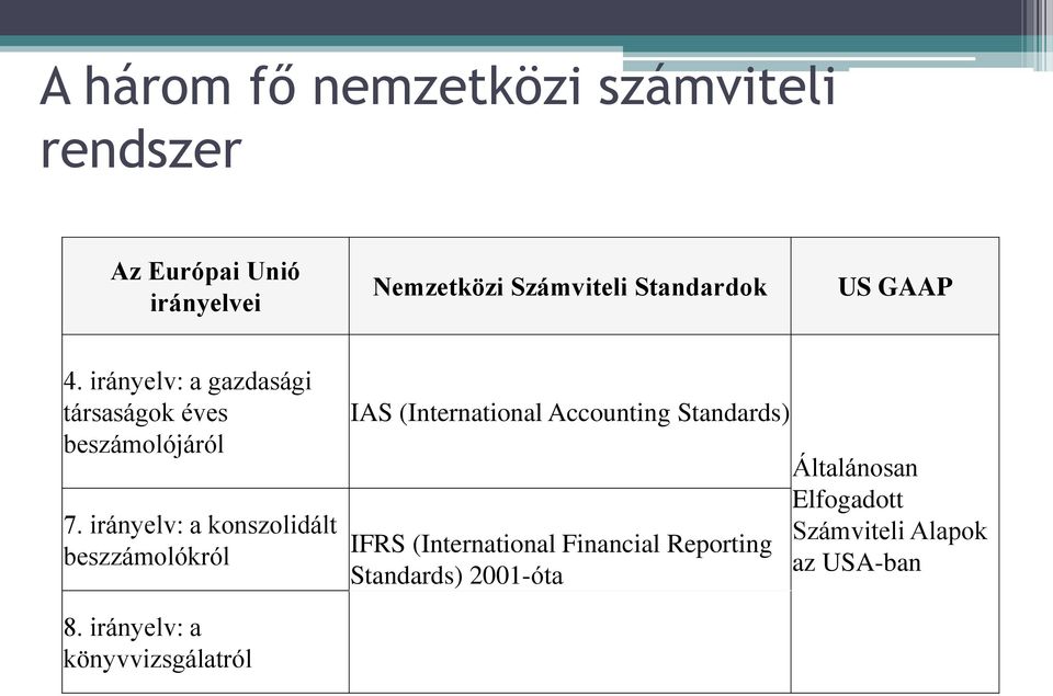 irányelv: a konszolidált beszzámolókról IAS (International Accounting Standards) IFRS