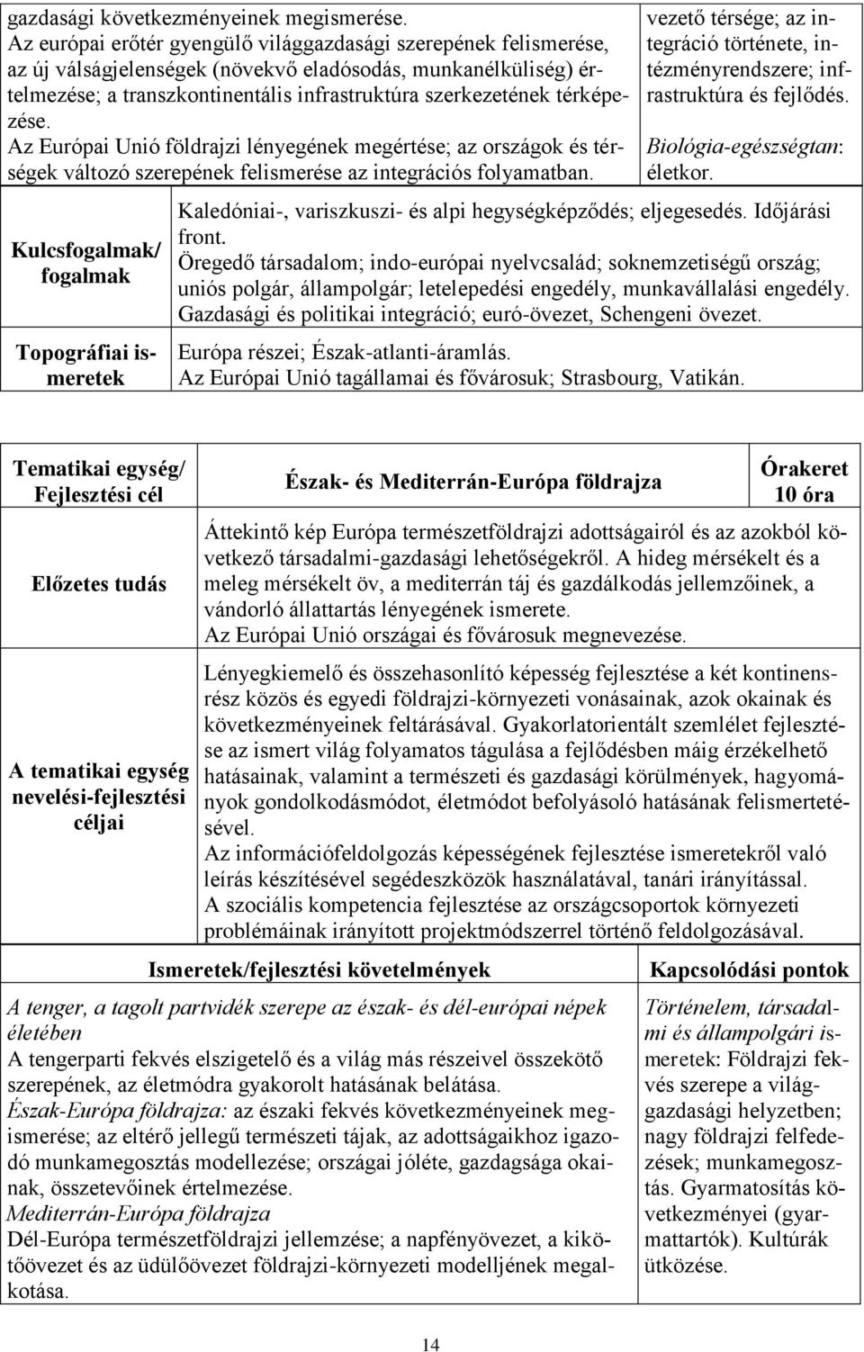 térképezése. Az Európai Unió földrajzi lényegének megértése; az országok és térségek változó szerepének felismerése az integrációs folyamatban.