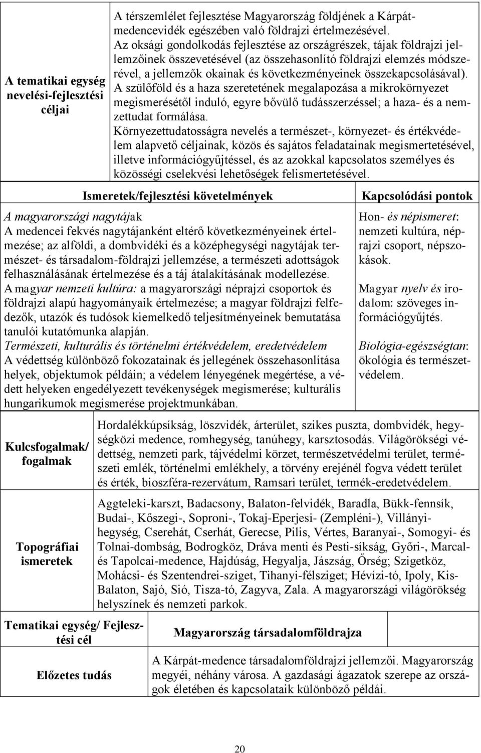 összekapcsolásával). A szülőföld és a haza szeretetének megalapozása a mikrokörnyezet megismerésétől induló, egyre bővülő tudásszerzéssel; a haza- és a nemzettudat formálása.