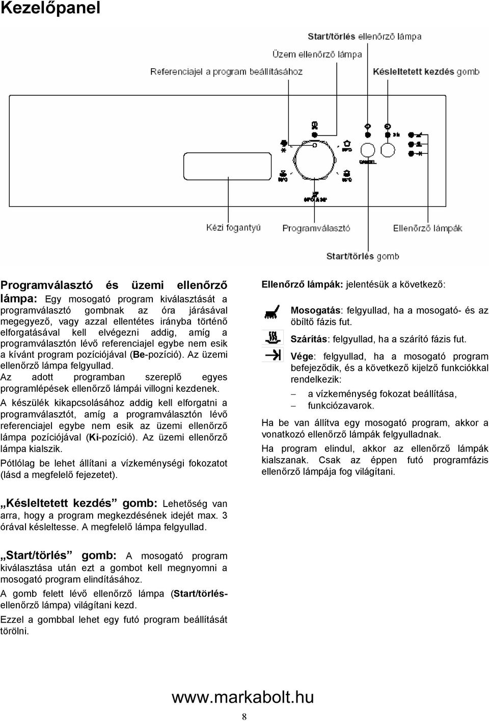 Az adott programban szereplő egyes programlépések ellenőrző lámpái villogni kezdenek.