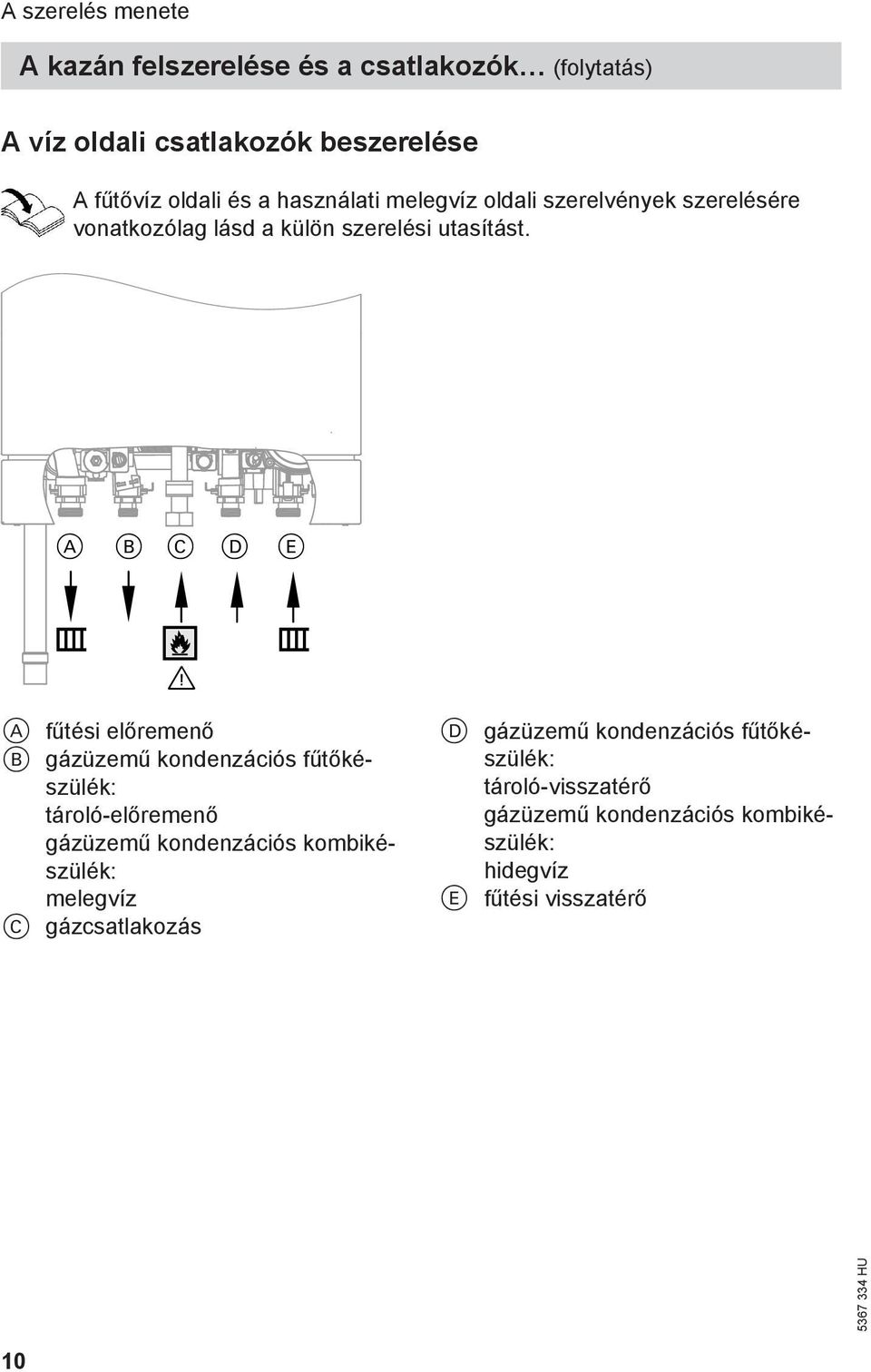 A B C D E z z A fűtési előremenő B gázüzemű kondenzációs fűtőkészülék: tároló-előremenő gázüzemű kondenzációs kombikészülék: