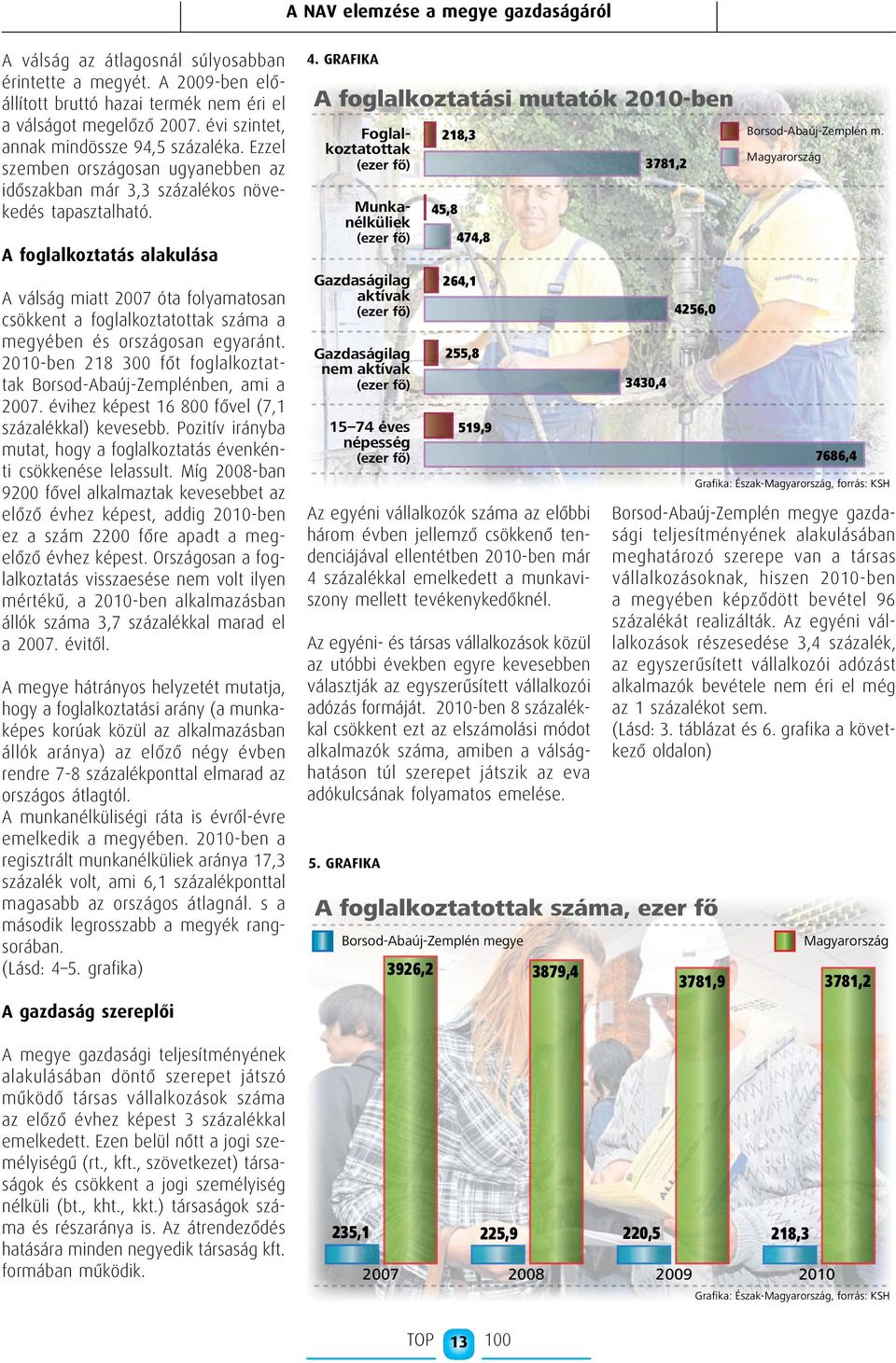 A foglalkoztatás alakulása A válság miatt 2007 óta folyamatosan csökkent a foglalkoztatottak száma a megyében és országosan egyaránt.