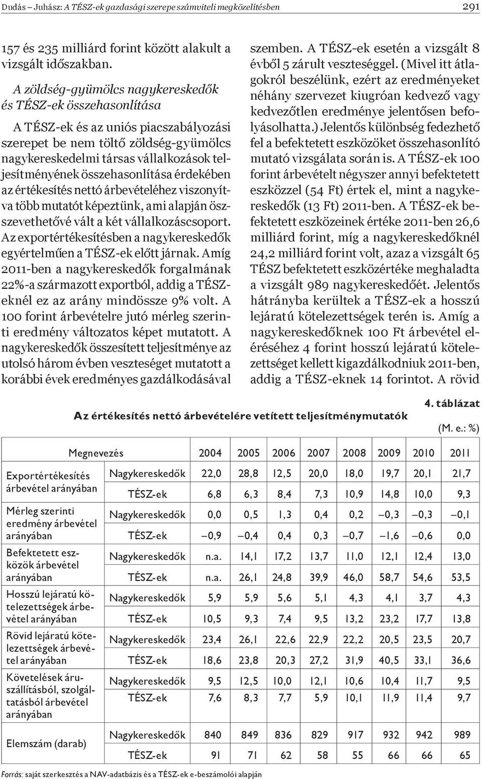 összehasonlítása érdekében az értékesítés nettó árbevételéhez viszonyítva több mutatót képeztünk, ami alapján öszszevethet vé vált a két vállalkozáscsoport.