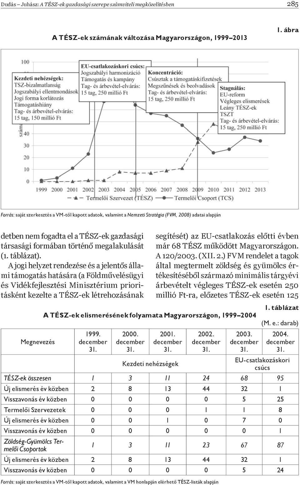 táblázat).