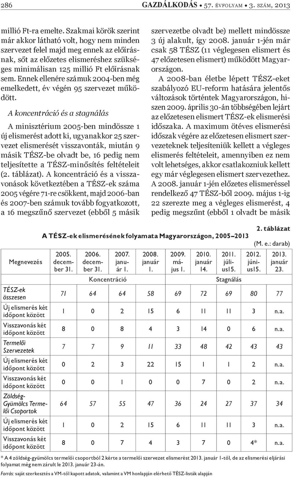 Ennek ellenére számuk 2004-ben még emelkedett, év végén 95 szervezet m ködött.