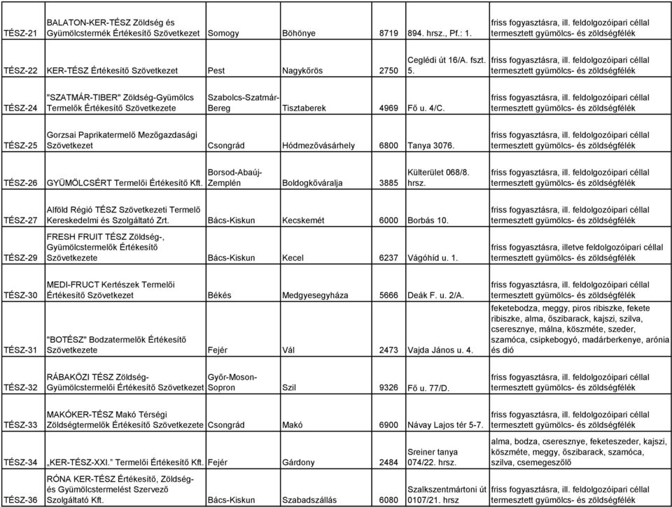 TÉSZ-25 Gorzsai Paprikatermelő Mezőgazdasági Szövetkezet Csongrád Hódmezővásárhely 6800 Tanya 3076. TÉSZ-26 GYÜMÖLCSÉRT Termelői Értékesítő Kft.