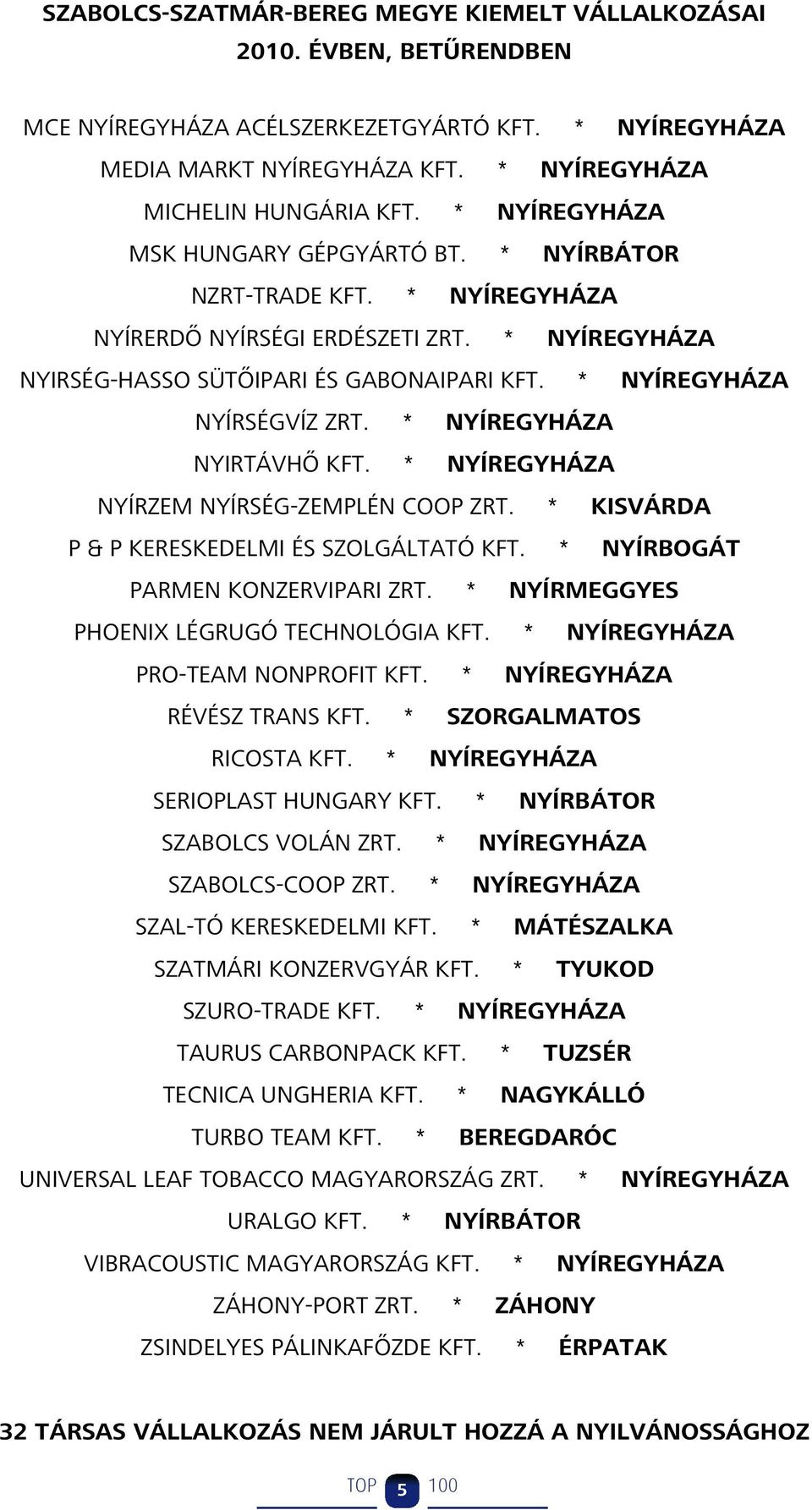 * NYÍREGYHÁZA NYÍRSÉGVÍZ ZRT. * NYÍREGYHÁZA NYIRTÁVHŐ KFT. * NYÍREGYHÁZA NYÍRZEM NYÍRSÉG-ZEMPLÉN COOP ZRT. * KISVÁRDA P & P KERESKEDELMI ÉS SZOLGÁLTATÓ KFT. * NYÍRBOGÁT PARMEN KONZERVIPARI ZRT.