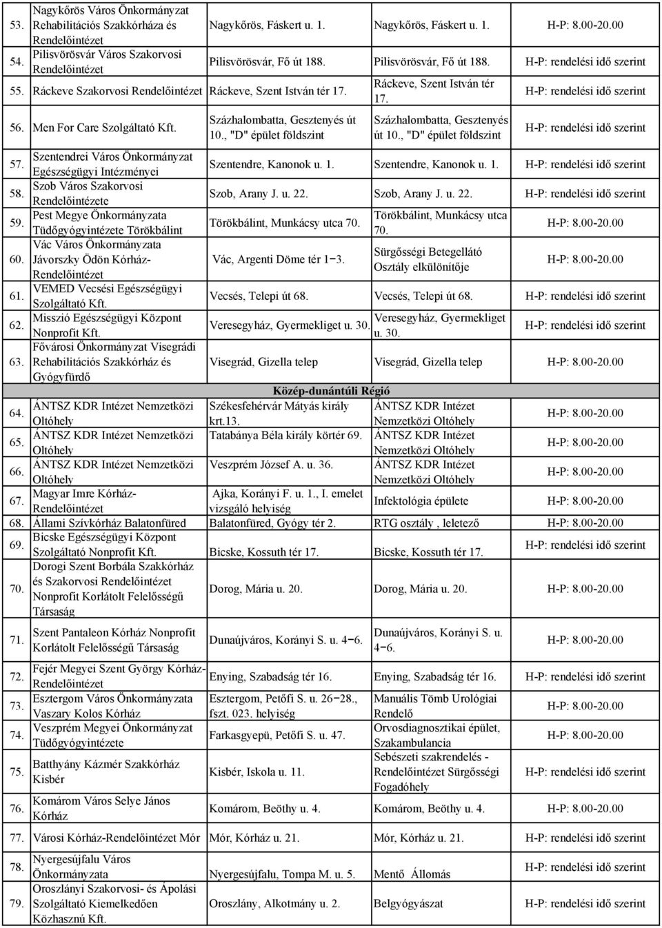 Szentendrei Város Önkormányzat Egészségügyi Intézményei Szentendre, Kanonok u. 1. Szentendre, Kanonok u. 1. 58. Szob Város Szakorvosi e Szob, Arany J. u. 22. Szob, Arany J. u. 22. 59.