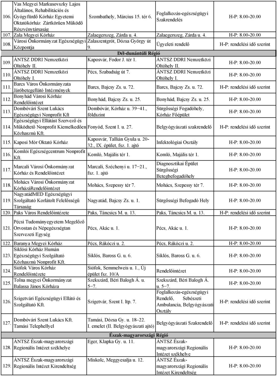 Ügyeleti rendelő Dél-dunántúli Régió ÁNTSZ DDRI Nemzetközi Kaposvár, Fodor J. tér 1. ÁNTSZ DDRI Nemzetközi 109. Oltóhely II. Oltóhely II. ÁNTSZ DDRI Nemzetközi Pécs, Szabadság út 7.