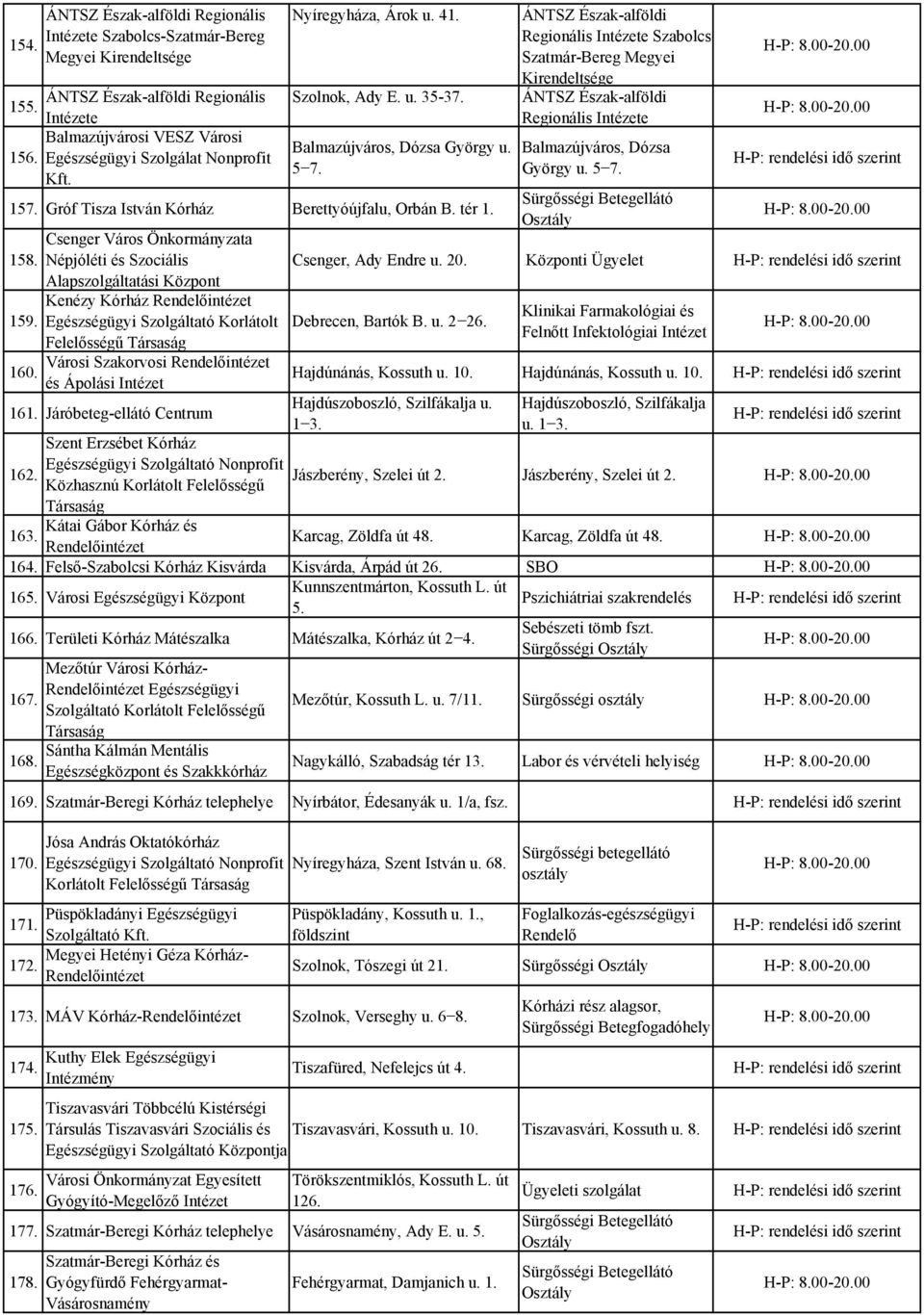 ÁNTSZ Észak-alföldi Regionális Intézete Szabolcs- Szatmár-Bereg Megyei Kirendeltsége ÁNTSZ Észak-alföldi Regionális Intézete Balmazújváros, Dózsa György u. 5 7. Csenger Város Önkormányzata 158.