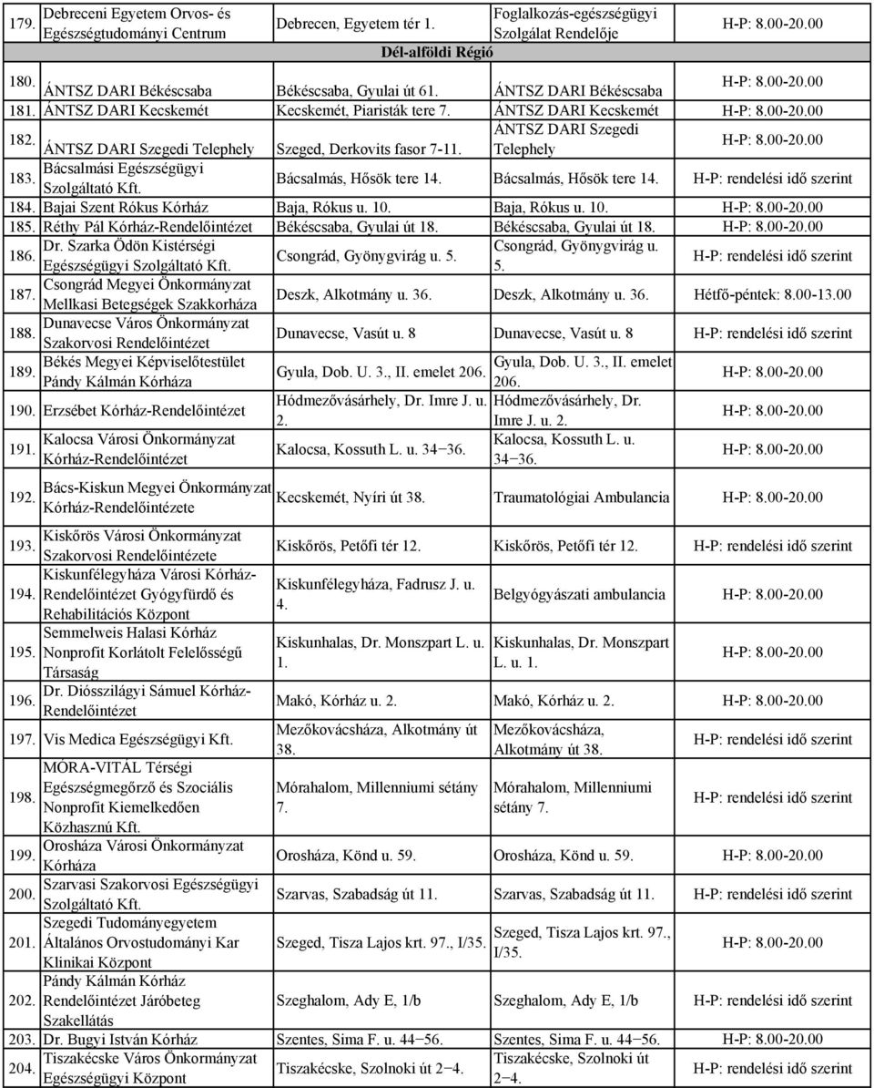 Telephely Bácsalmási Egészségügyi 183. Bácsalmás, Hősök tere 14. Bácsalmás, Hősök tere 14. 184. Bajai Szent Rókus Kórház Baja, Rókus u. 10. Baja, Rókus u. 10. 185.