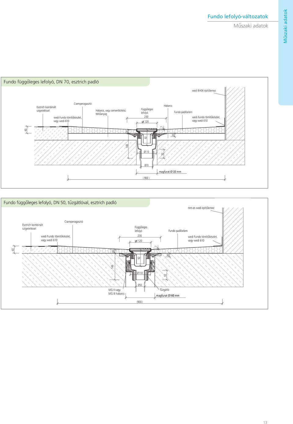 Ø70 magfurat Ø120 mm ( 900 ) Fundo függőleges lefolyó, DN 50, tűzgátlóval, esztrich padló mm-es wedi építőlemez Esztrich kombinált szigeteléssel