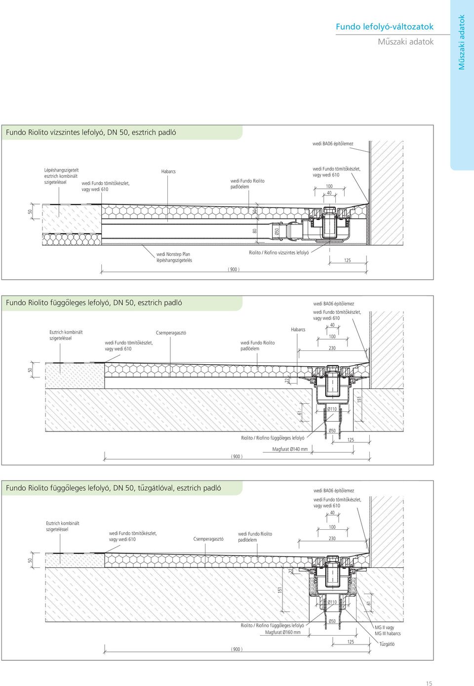 230 22 50 61 Ø110 151 ( 900 ) Riolito / Riofino függőleges lefolyó Magfurat Ø140 mm Ø50 125 Fundo Riolito függőleges lefolyó, DN 50, tűzgátlóval, esztrich padló wedi BA06 építőlemez 40 Esztrich