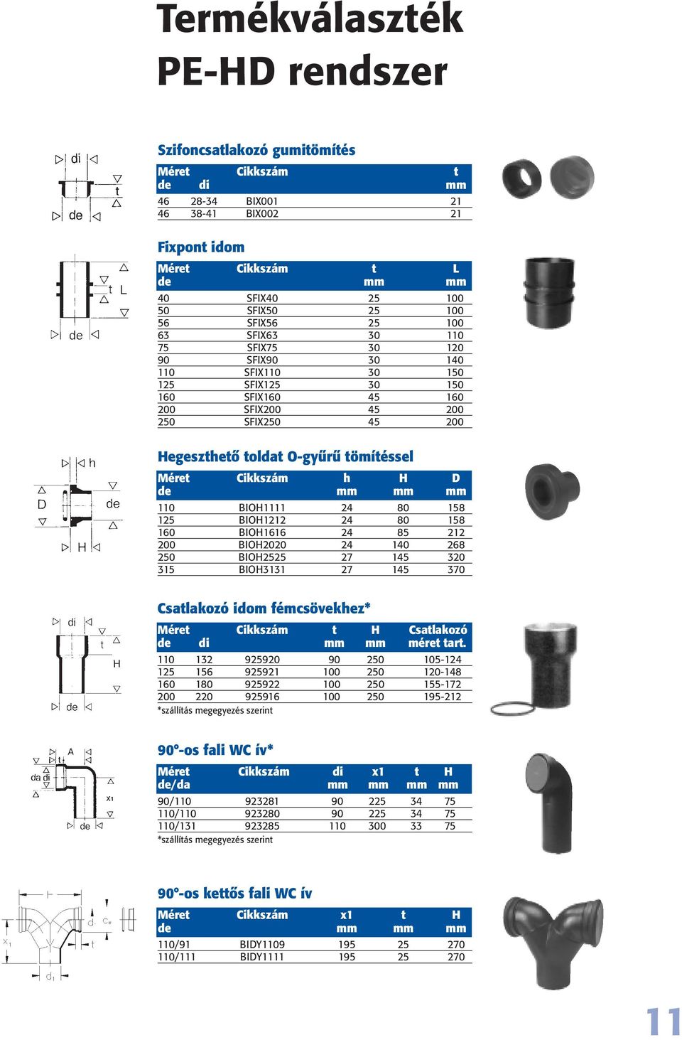 tömítéssel Méret Cikkszám h HD de mm mm mm 110 BIOH1111 24 80 158 125 BIOH1212 24 80 158 160 BIOH1616 24 85 212 200 BIOH2020 24 140 268 250 BIOH2525 27 145 320 315 BIOH3131 27 145 370 Csatlakozó idom