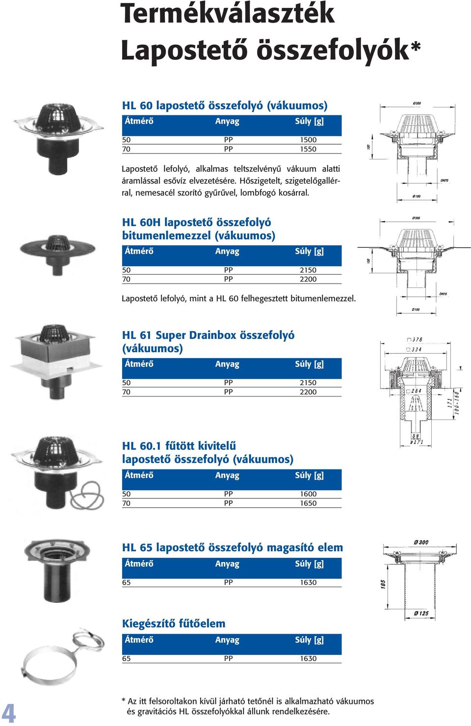 HL 60H lapostetô összefolyó bitumenlemezzel (vákuumos) ÁtmérôAnyag Súly [g] 50 PP 2150 70 PP 2200 Lapostetô lefolyó, mint a HL 60 felhegesztett bitumenlemezzel.