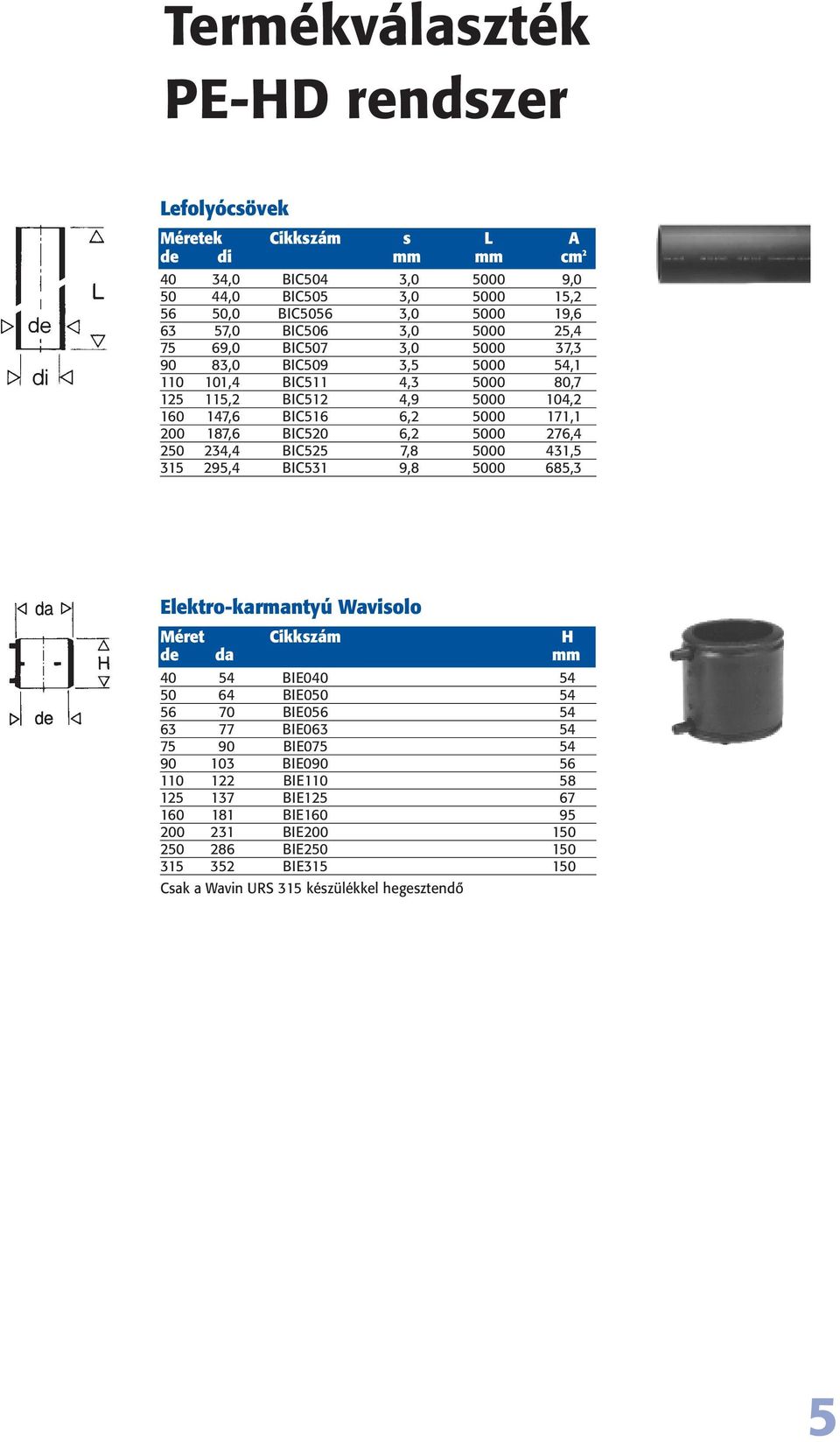5000 276,4 250 234,4 BIC525 7,8 5000 431,5 315 295,4 BIC531 9,8 5000 685,3 Elektro-karmantyú Wavisolo Méret Cikkszám H de da mm 40 54 BIE040 54 50 64 BIE050 54 56 70 BIE056 54 63 77 BIE063